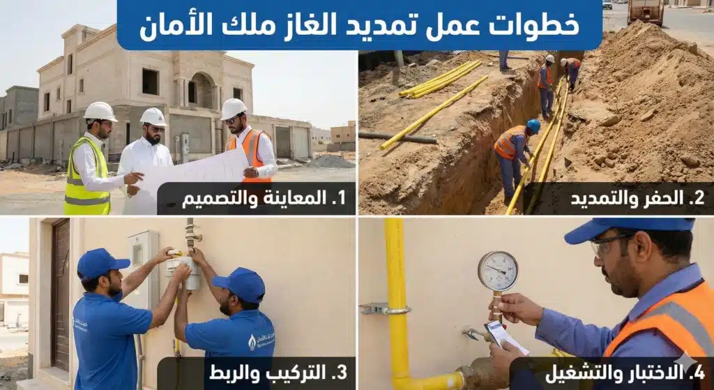 خطوات العمل تمديد الغاز
